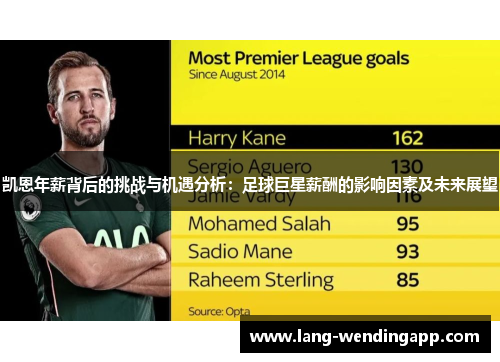 凯恩年薪背后的挑战与机遇分析：足球巨星薪酬的影响因素及未来展望