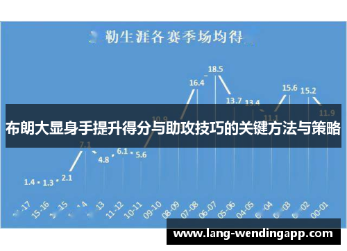 布朗大显身手提升得分与助攻技巧的关键方法与策略