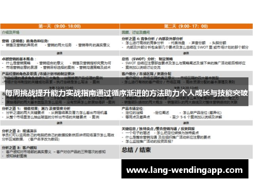 每周挑战提升能力实战指南通过循序渐进的方法助力个人成长与技能突破