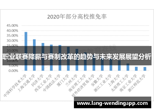 职业联赛降薪与赛制改革的趋势与未来发展展望分析