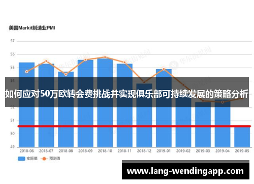 如何应对50万欧转会费挑战并实现俱乐部可持续发展的策略分析