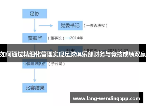 如何通过精细化管理实现足球俱乐部财务与竞技成绩双赢