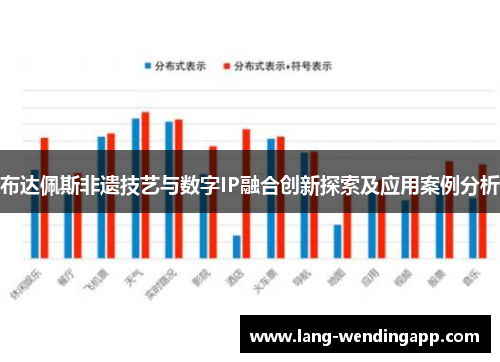 布达佩斯非遗技艺与数字IP融合创新探索及应用案例分析
