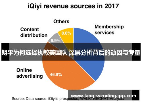 朗平为何选择执教美国队 深层分析背后的动因与考量