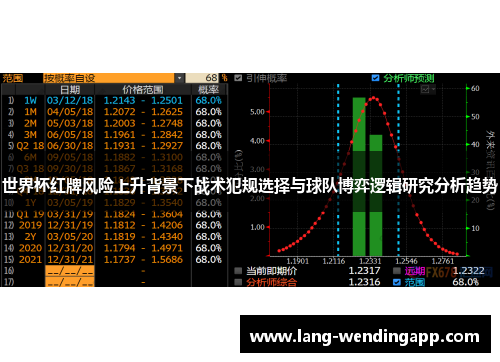 世界杯红牌风险上升背景下战术犯规选择与球队博弈逻辑研究分析趋势