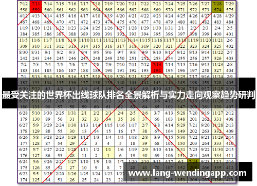 最受关注的世界杯出线球队排名全景解析与实力走向观察趋势研判