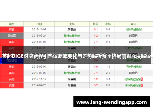 英超BIG6对决赛程引热议赔率变化与走势解析赛季格局前瞻深度解读